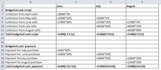 Ε 5 June July August 6 Budgeted cash recipt 7 Collection from April sells 8 Collection from May sells 9 Collection from June