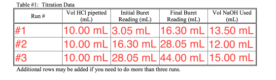 Data: standaed HCL concentration : 0.1109 M Accept