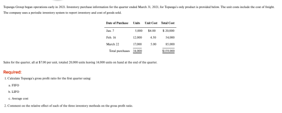 Topanga Group began operations early in 2021. Inventory purchase information for the quarter ended March 31, 2021, for Topang