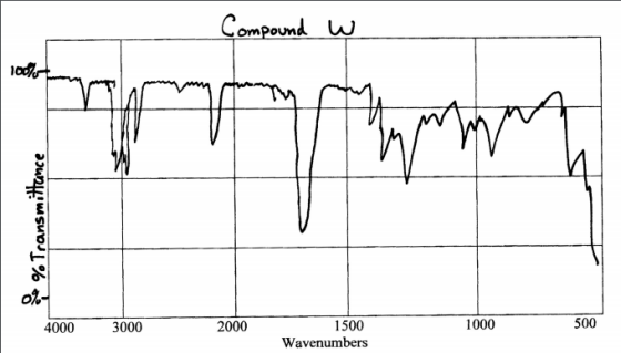 ompoundw 10% t 1000 500 1500 Wavenumbers 4000 3000 2000