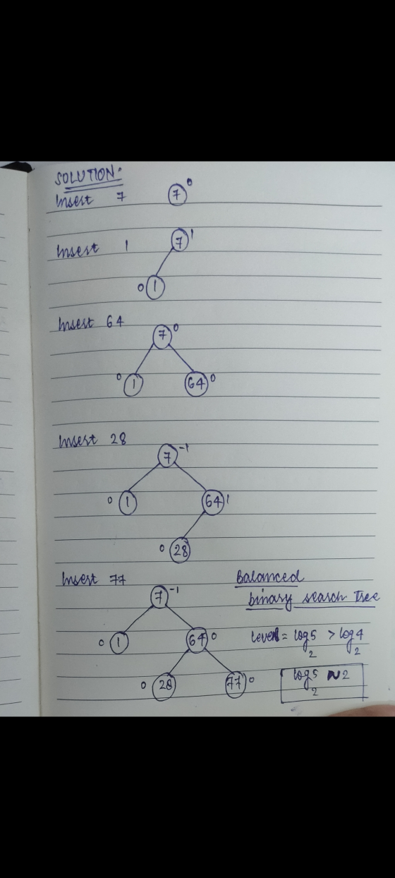 SOLUTION Insert 7 Insert Insest 64 7 ° 0 (64) insert 28 7 0 (641 0 (28) Insest 77 e Balanced binary search tree event logs I
