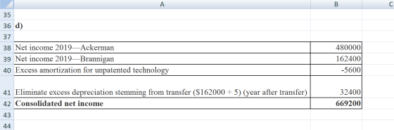 A 35 36 d) 37 38 Net income 2019-Ackerman 39 Net income 2019—Brannigan 40 Excess amortization for unpatented technology 48000