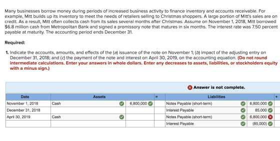 Many businesses borrow money during periods of increased business activity to finance inventory and accounts receivable. For