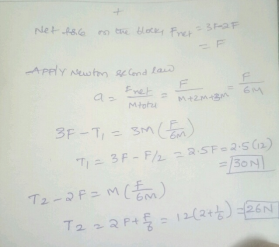 Net force on the blocks Frer=3F-2F Apply Newton second law Fret - as Mtotai M+2M+ ZM 3F-T, = 3M (FM) I TI = 3F-F/2 =2.5F=2.5