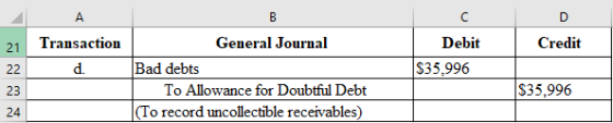 D 21 Transaction Credit Debit $35.996 General Journal Bad debts To Allowance for Doubtful Debt (To record uncollectible recei