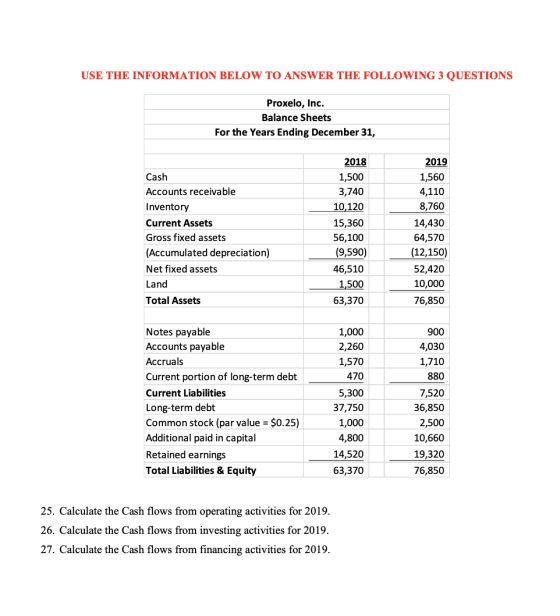 USE THE INFORMATION BELOW TO ANSWER THE FOLLOWING 3 QUESTIONS Proxelo, Inc. Balance Sheets For the Years Ending December 31,