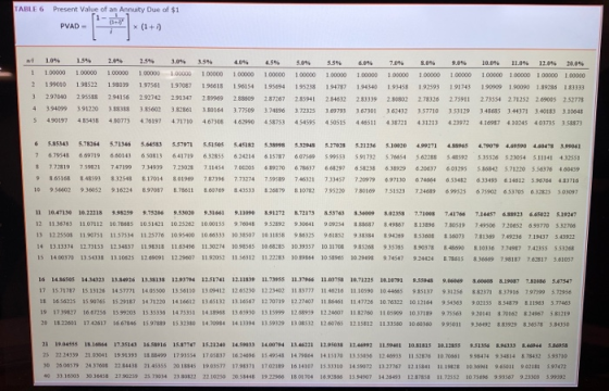 TABLE 6 Present Value of an Annuity Due of $1 PVAD 1 2 3 104 105 104 1.5 3.0 1 4 04 4 4 100000000000000000000000000000000000