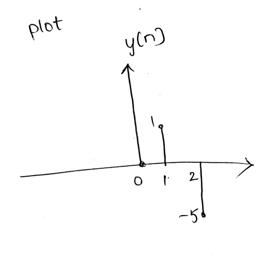 plot ყი) 6. T : 2 5.