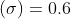 (σ) 0.6