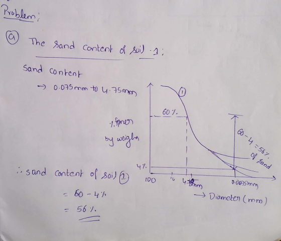 Problenn The sand Content d Sand content 60 7. 1. Spmo 60 by wei 47. 4拣 Diameten (mm) 56/