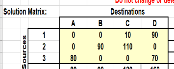 Solution Matrix: DU MIUI Callye Ulei Destinations A B C D 0 0 1090 0 90 1100 8000 70 Anna Sources