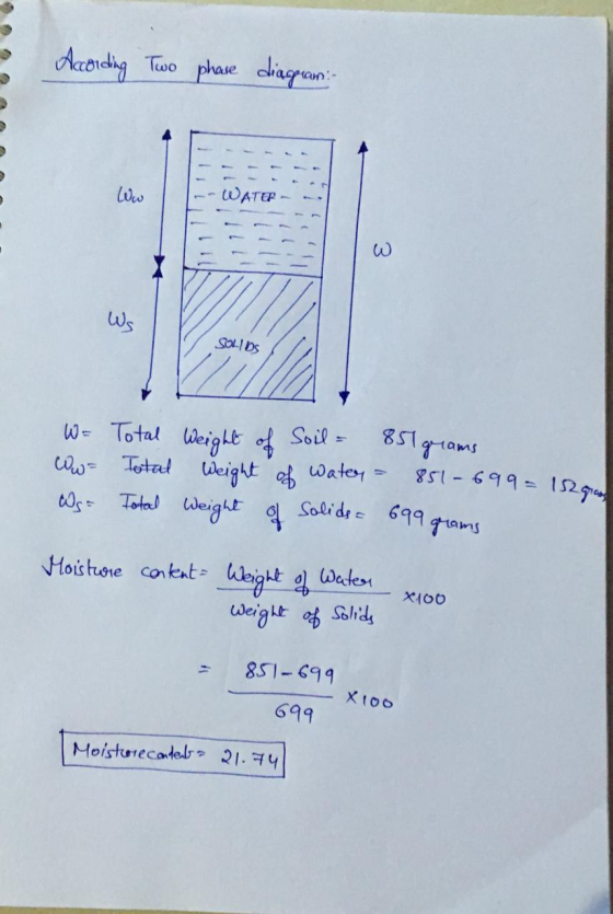 Trao phase diagran Acdy WATEP LWw Ws SOLI DS 851gams gsl 699= 52ro W= Total lWeigLt Soil- hwTetal eight water Tota deight d S