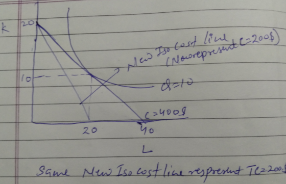 Iso cost line, (200اور همه ی ما آمد orto c=4ool same New Iso cost line respresent T 622002