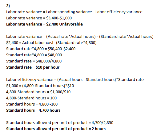 2) Labor rate variance Labor spending variance - Labor efficiency variance Labor rate variance $3,400-$1,000 Labor rate varia