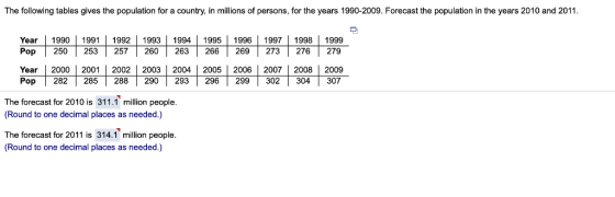 The following tables gives the population for a country, in millions of persons, for the years 1990-2009. Forecast the population in the years 2010 and 2011. Year | 1990 19911992 | 1993 | 1994 | 1995 | 1996 19971998 | 1999 Pop250253257260 263 |266269273 276 279 Year |2000 | 2001 | 2002 | 2003 | 2004 | 2005 | 2006 | 2007 | 2008 | 2009 Pop|282|285| 288 |290293| 296 |299| 302| 304307 The forecast for 2010 is 311.1 million people. Round to one decimal places as needed.) The forecast for 2011 is 314.1 million people. (Round to one decimal places as needed.)