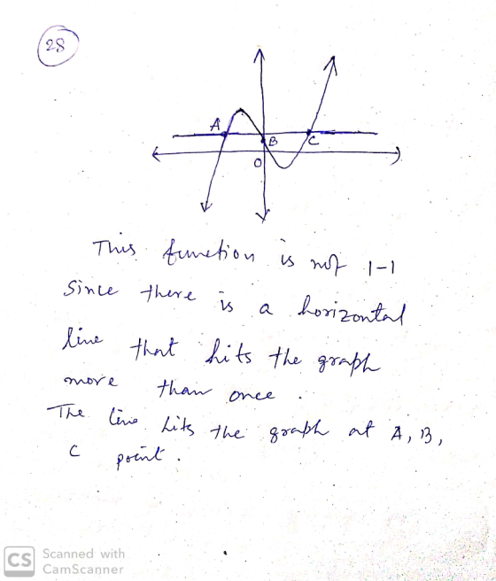 lo This function is not !-! since there is a horizontal line that hits the graph more than once : The tire hits the graph at