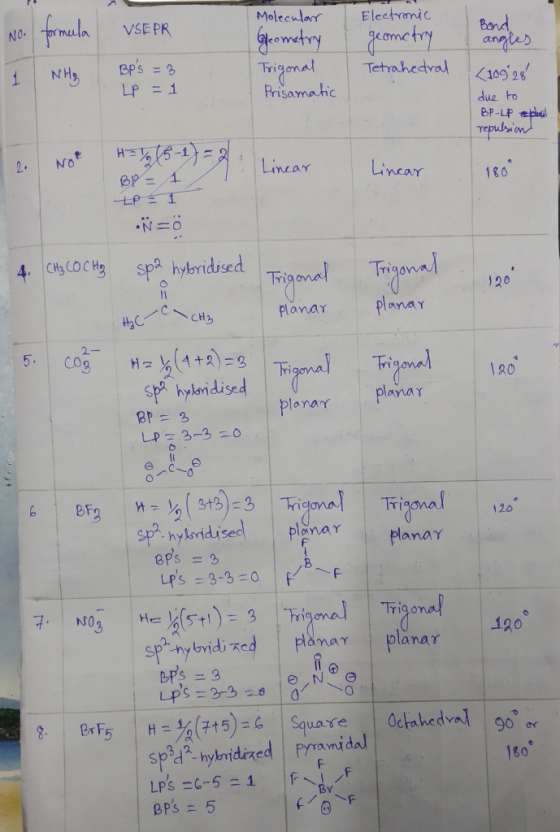 VSEPR i No. formula I NHg Molecular Geometry Trigonal Prisamatic Electronic geometry Tetrahedral BPS = 3 LP = 1 Bond angles