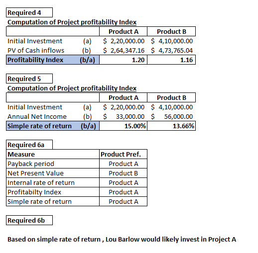 Required 4 Computation of Project profitability Index Product A Product B Initial Investment (a) $ 2,20,000.00 $ 4,10,000.00