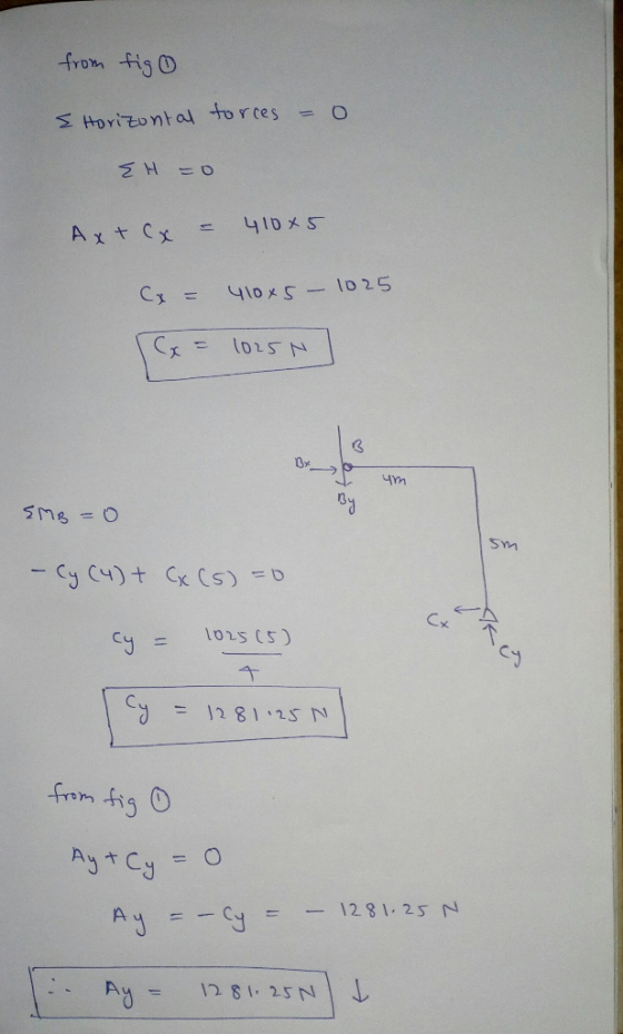 to rces Horizonta/ -1D2 1025 (5) Cy- on -12 8I25N