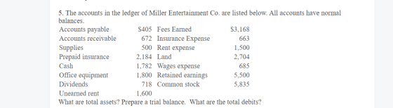 5. The accounts in the ledger of Miller Entertainment Co. are listed below. All accounts have normal balances. Accounts payab