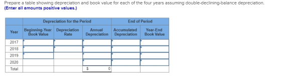 Prepare a table showing depreciation and book value for each of the four years assuming double-declining-balance depreciation