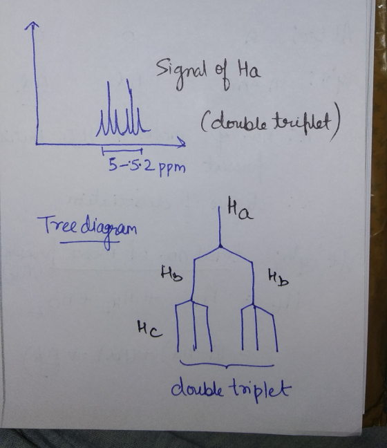 Signal of Ha (double triplet) 5-5.2 ppm Ha Tree diagram Hy Ho Hc double triplet