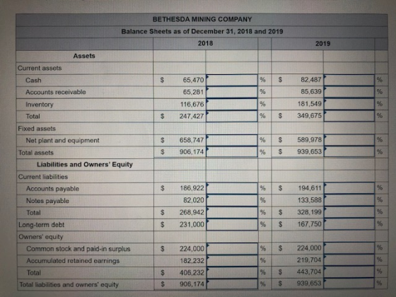 BETHESDA MINING COMPANY Balance Sheets as of December 31, 2018 and 2019 2018 2019 Assets Current assets Cash $ $ 65,470 65,28