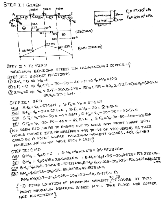 STEP I: GIVEN 30KN 50KN 40KN A poster tempore 9mm Ę=117x10ʻkra FA= 69x 10 kPa ALUMINIUM COPPER 24mm VE 3 mm 157.5 57.5 27.5 2