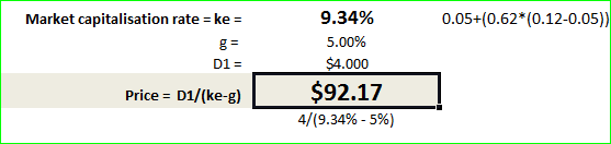 Market capitalisation rate = ke = 0.05+(0.62*(0.12-0.05)) D1 = 9.34% 5.00% $4.000 $92.17 4/(9.34% - 5%) Price = 01/(ke-g)