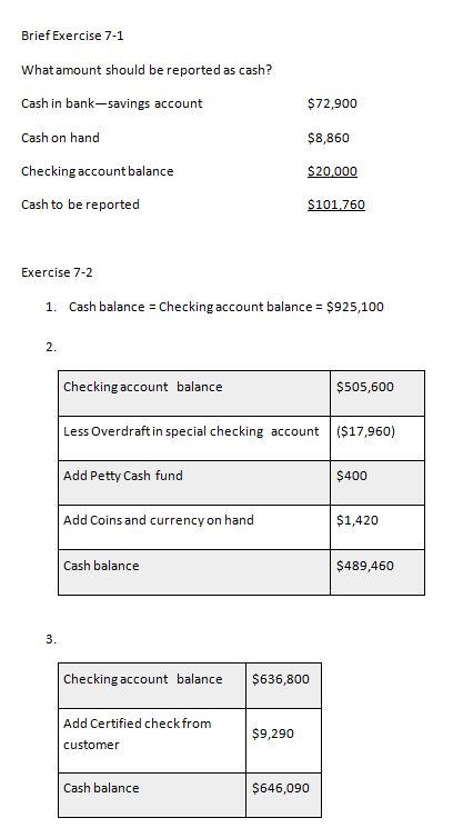 Brief Exercise 7-1 What amount should be reported as cash? Cash in bank-savings account $72,900 Cash on hand $8,860 Checking