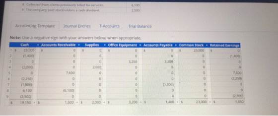 8 Collected from clients previously billed for services 9 The company paid stockholders a cash dividend. 6,100 2,500 Accounti