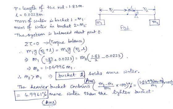 r= length of the rod = 1.83m. oli dh t = 0.0223m. mz figl Ie=0 mass of water in bucket & ami. mass of water in bucket 2=M2 Th