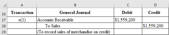 Debit Credit Transaction e(1) General Journal Accounts Receivable To Sales (To record sales of merchandise on credit) $1,559,