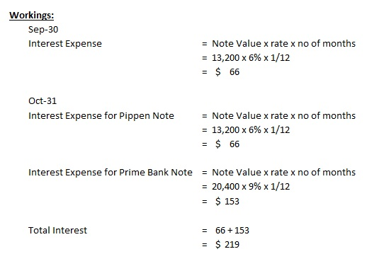 Workings: Sep-30 = Note Valuex rate x no of months Interest Expense 13,200 x 6% x 1/12 = $66 Oct-31 Interest Expense for Pipp