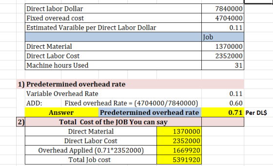 Direct labor Dollar Fixed overead cost Estimated Varaible per Direct Labor Dollar 7840000 4704000 0.11 Job 1370000 2352000 31
