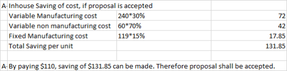72 A Inhouse Saving of cost, if proposal is accepted Variable Manufacturing cost 240*30% Variable non manufacturing cost 60*7