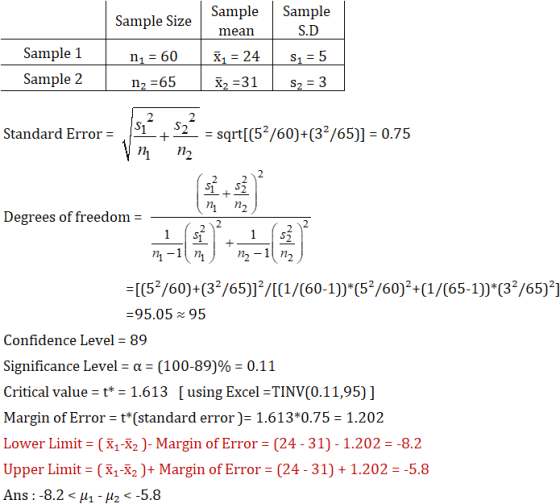 Sample Sample Size Sample S.D mean n = 60 X4 = 24 Sz = 5 Sample 1 Sample 2 n2 =65 X2 =31 S2 = 3 2 Si 2 S2 Standard Error = +
