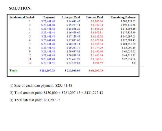 SOLUTION: Semiannual Period ni viono Payment $ 23,441.48 $ 23,441.48 $ 23,441.48 $ 23,441.48 $ 23,441.48 $ 23,441.48 $ 23,441