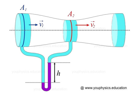 A A V2 h @ www.youphysics.education