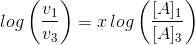 100(%) – 2 109 (