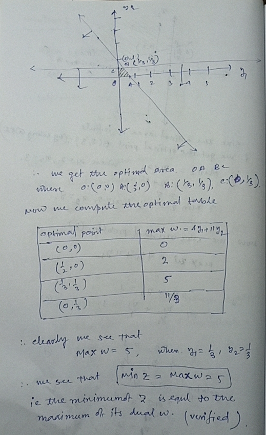 Fodbold + 1 k + 2 g o 5 A Be we get the optima arca. whese 0:(09) 4:(,0) * (Ys, ), e:(,). now me compute sue optimal tarble