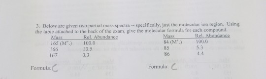3. Below are given two partial mass spectra -- specifically, just the molecular ion region. Using the table attached to the b
