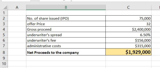 C No. of share issued (IPO) offer Price Gross proceed underwriters spread underwriters fee administrative costs Net Proceed