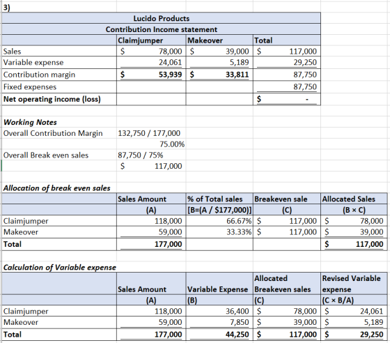 Lucido Products Contribution Income statement Claimjumper M akeover $ 78,000 $ 39,000 24,061 5,189 $ 53,939 $ 33,811 Total $