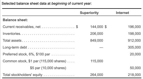 Selected balance sheet data at beginning of current year: Superiority Internet Balance sheet: Current receivables, net 144,00