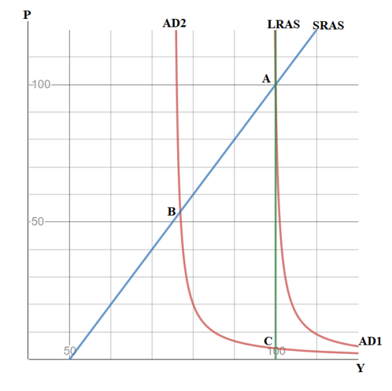 AD2 LRAS SRAS -100 + 50- AD1