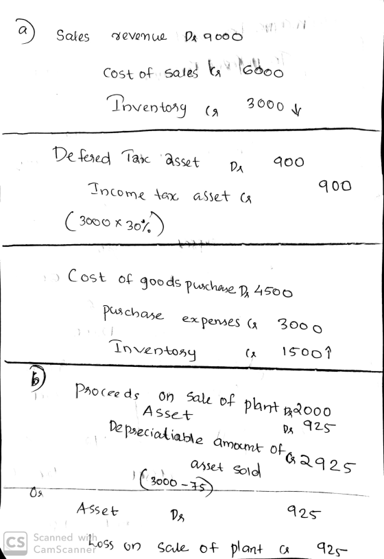 1931 Sales gevenue te De 9000 De 9000 ) cost of sales ka 6ooo Inventory ca 3000 De fered Taic asset . Di 900 Income tax 900 a