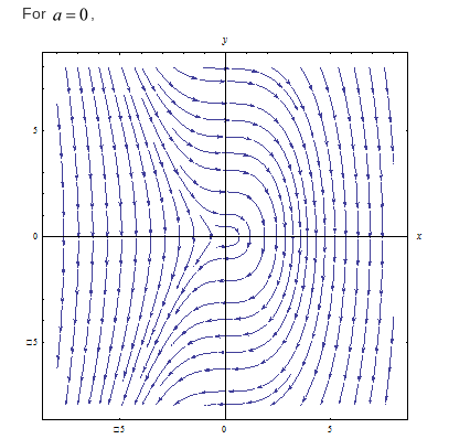 For a -(0