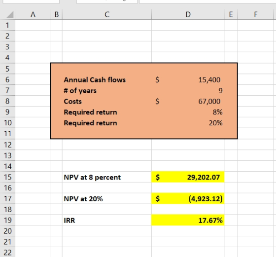 A B C D E F $ 15,400 Annual Cash flows # of years Costs Required return Required return 67,000 8% 20% 14 15 NPV at 8 percent