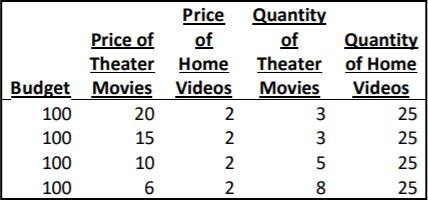 Price Quantity Price of of : «พื้ @พื้ of Quantity Theater Home Theater of Home Budget Movies Videos MoviesVideos 100 100 100 100 20 15 10 2 2 2 2 25 25 25 25 8